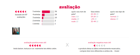 Página de produto: Avaliação de clientes da Quem disse, Berenice?