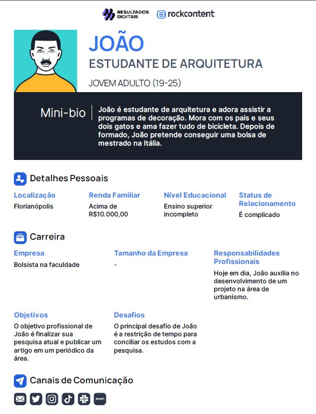 Buyer persona e sua descrição: João