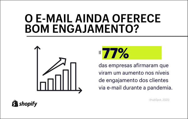 Infográfico sobre engajamento de e-mail marketing na pandemia