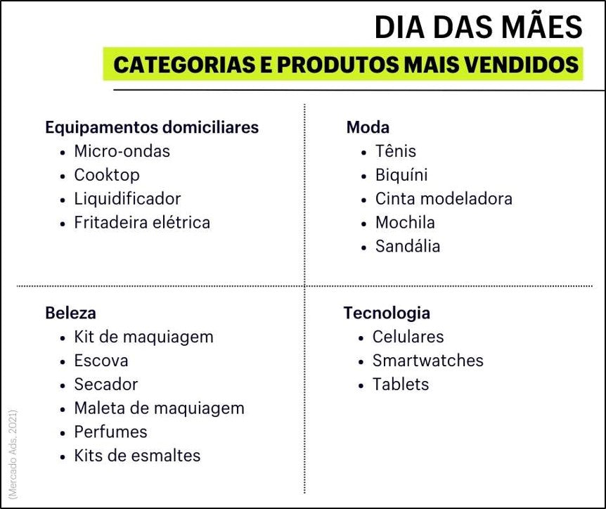 Campanha Dia das Mães: o que vender no Dia das Mães em 2022 - Shopify Brasil