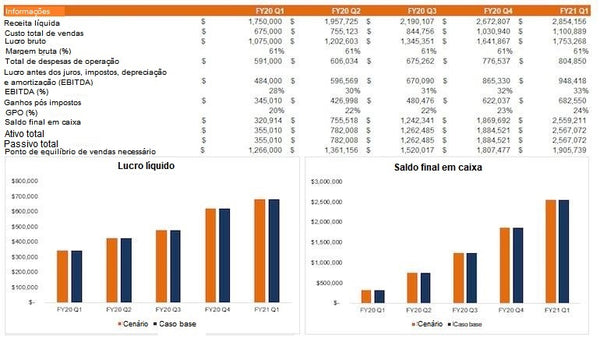 orçamento financeiro de agência