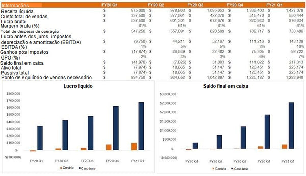 cenário modelando queda de 50% no faturamento de uma agência