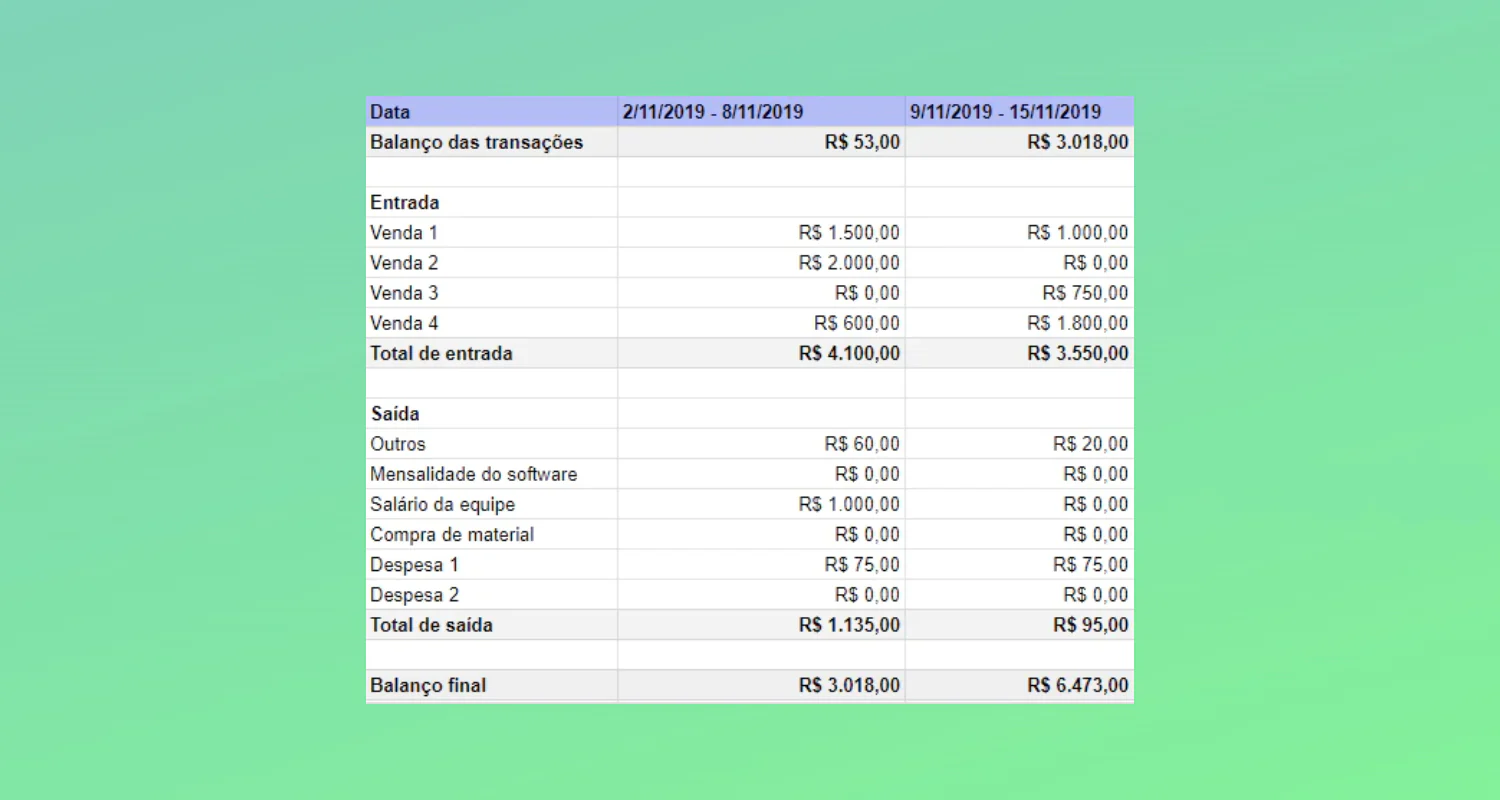 Fluxo de caixa - inserir dados