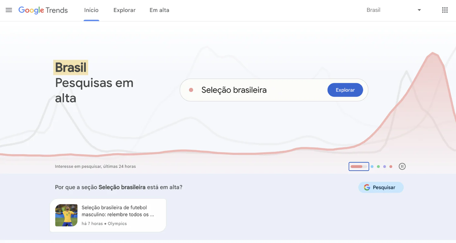 Como fazer dropshipping - Google Trends