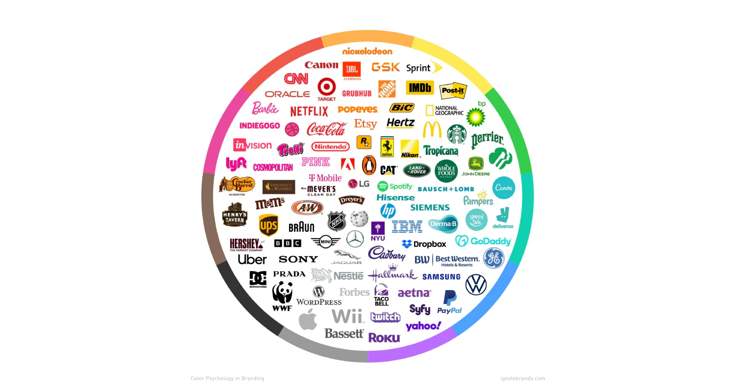 Logo de loja: círculo de cores do logo por Ignyte Brands