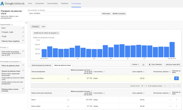 nicho de mercado exemplos de planejador de palavras-chave google