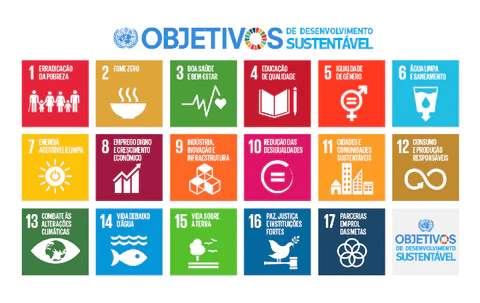 Objetivos de Desenvolvimento Sustentável da ONU