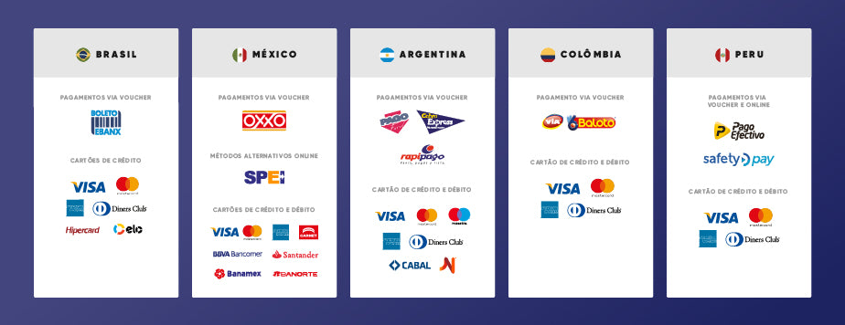 métodos de pagamento para e-commerce na América Latina