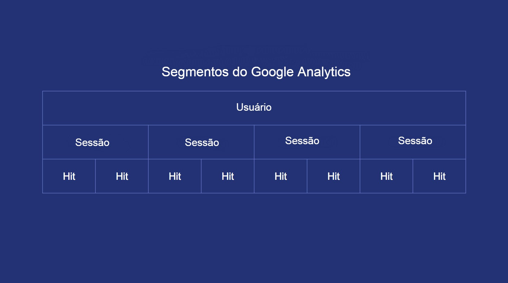 Como usar Google Analytics: Segmentos de usuário, segmentos de sessão e segmentos de hit