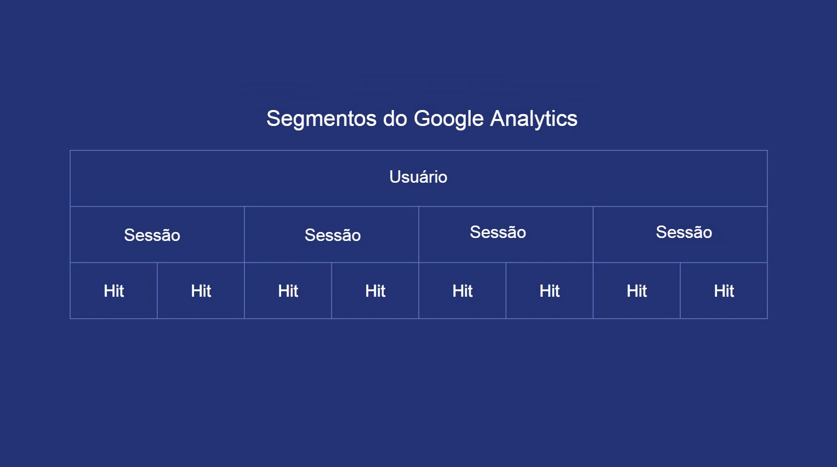 Como usar Google Analytics: Segmentos de usuário, segmentos de sessão e segmentos de hit