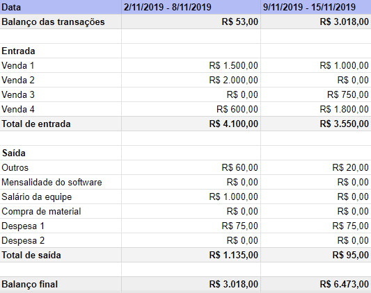 Fluxo vai Abrir Loja de Roupa ?