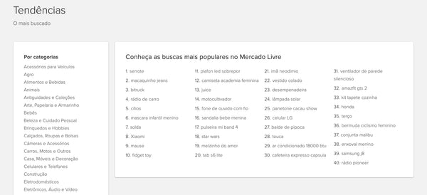 Captura de tela mostra página de tendências do Mercado Livre. À esquerda, há uma coluna chamada "Por categoria", listando as diversas categorias de produtos do Mercado Livre. Ao centro, está escrito "Conheça as buscas mais populares do Mercado Livre", seguido por uma lista de 40 itens mais procurados na plataforma.