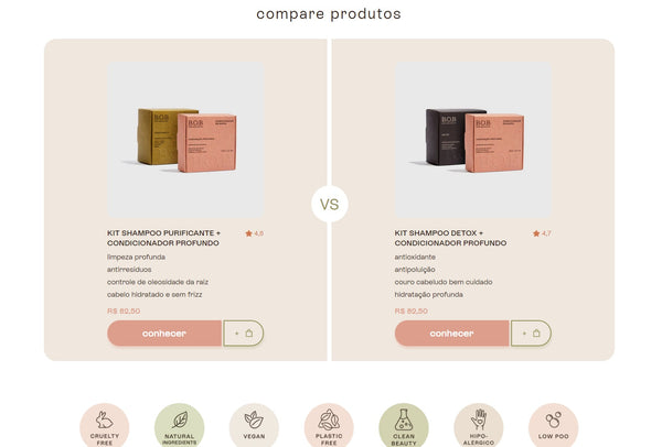 A comparação de produtos no site da B.O.B. impacta a taxa de conversão dessa loja virtual