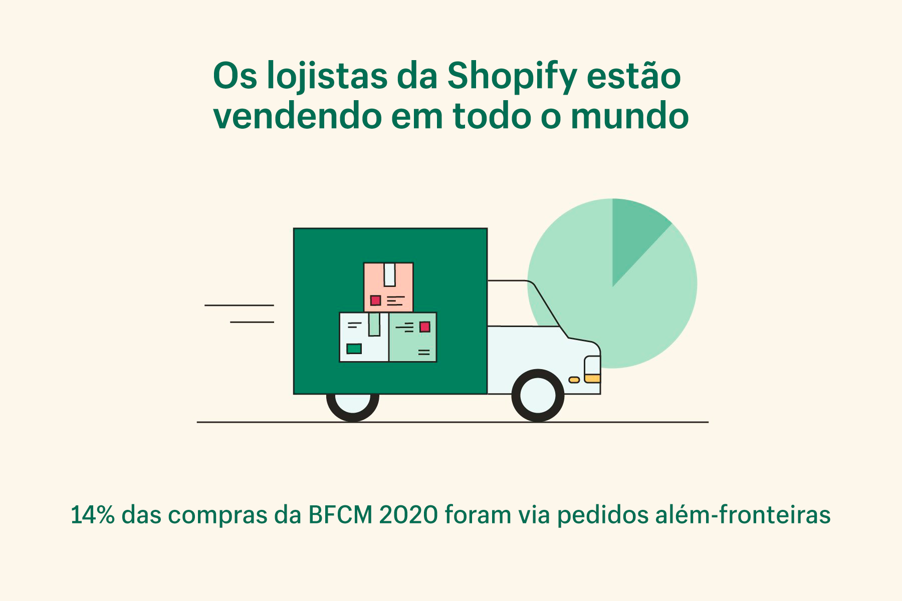 vendas internacionais shopify