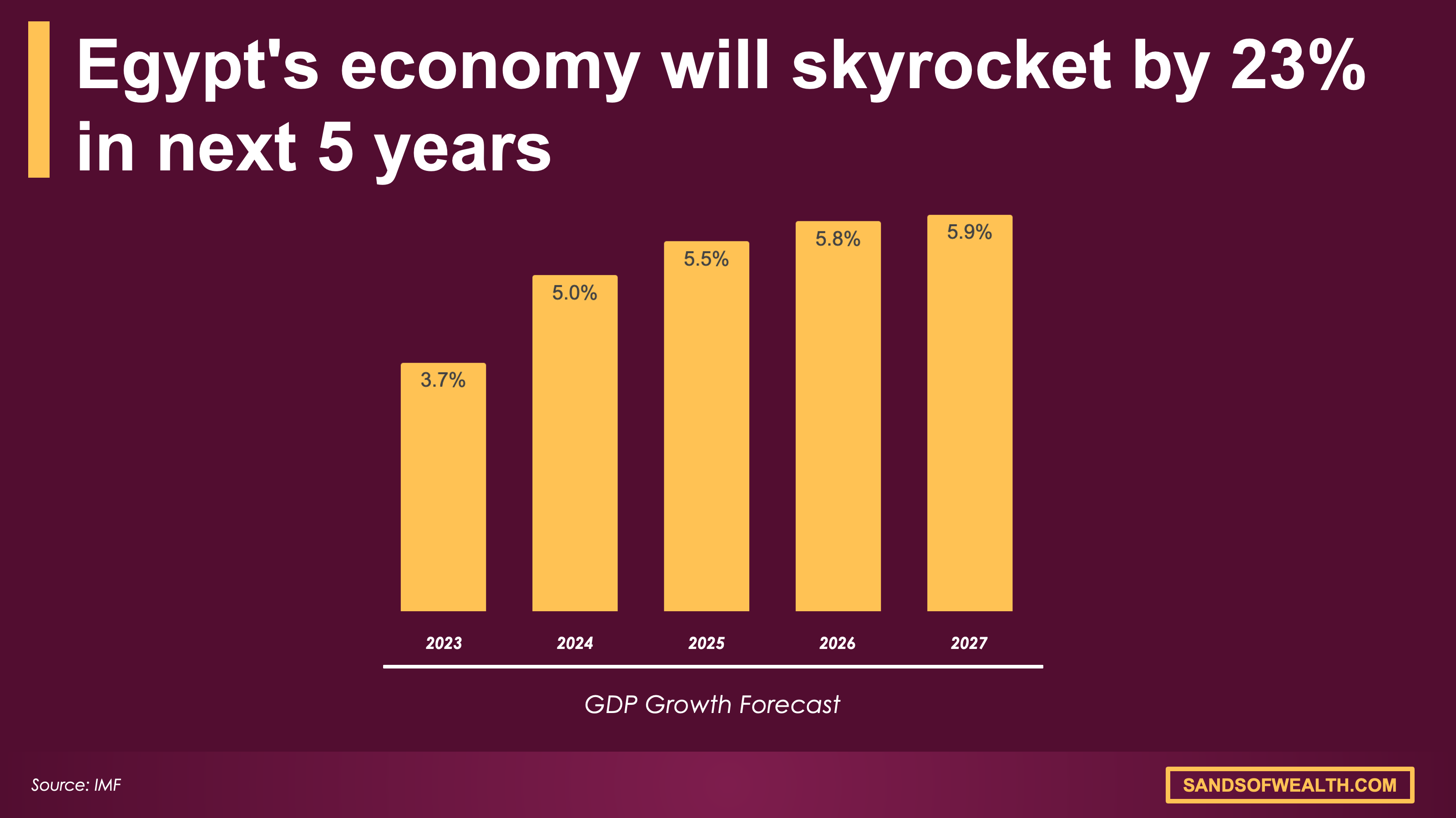 Egypt gdp growth