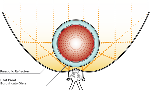 solar cooker diagram