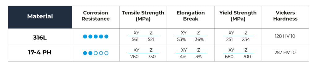 Metal materials