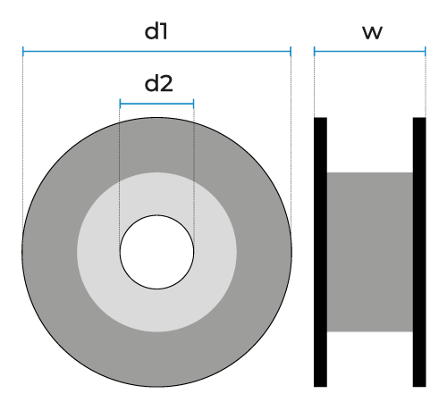 Spool Cartridge Compatibility