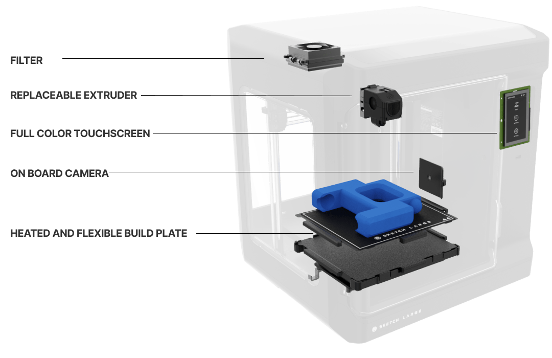 MakerBot Sketch Features