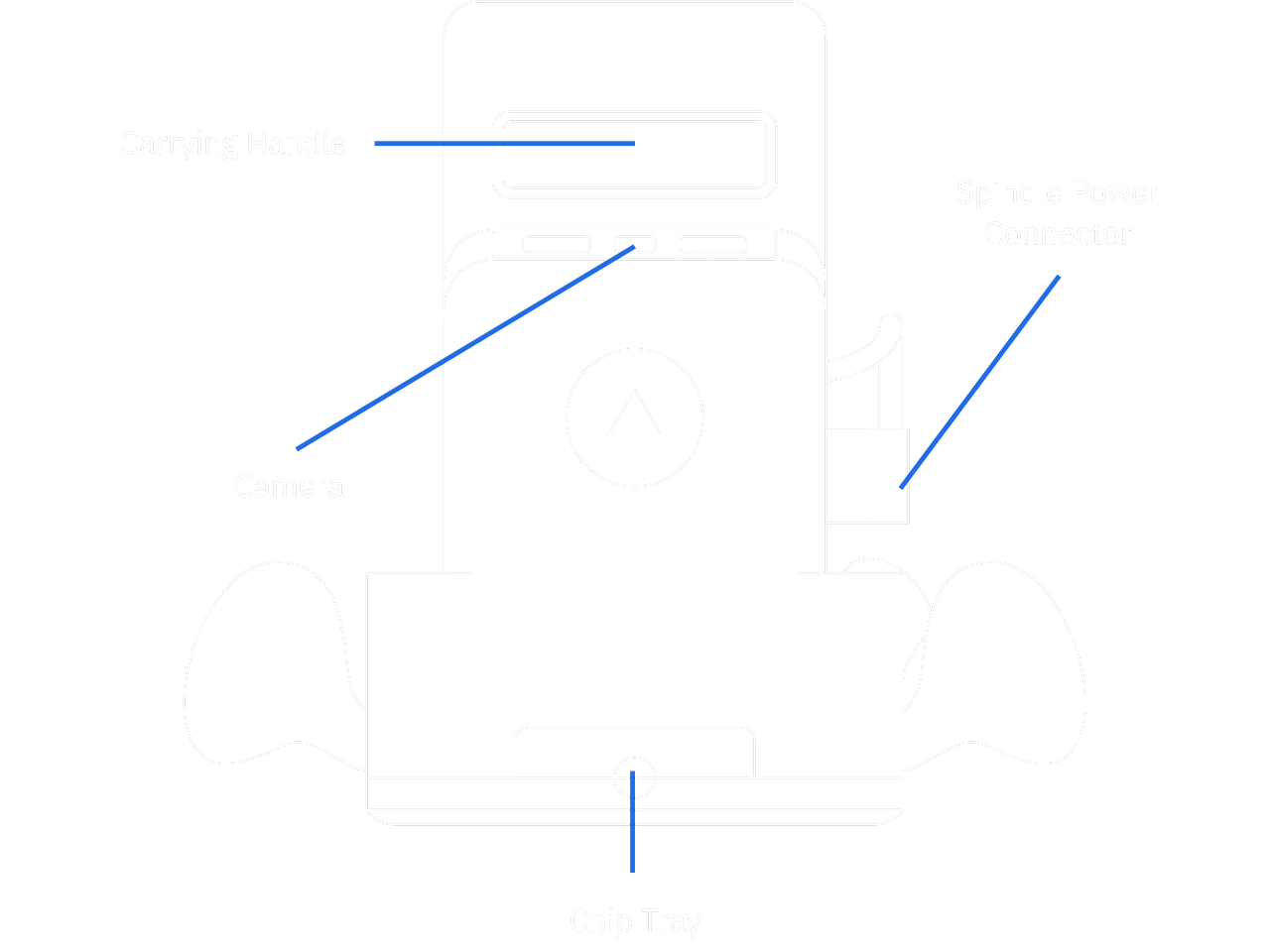 Shaper Origin– Ultimate 3D Printing Store