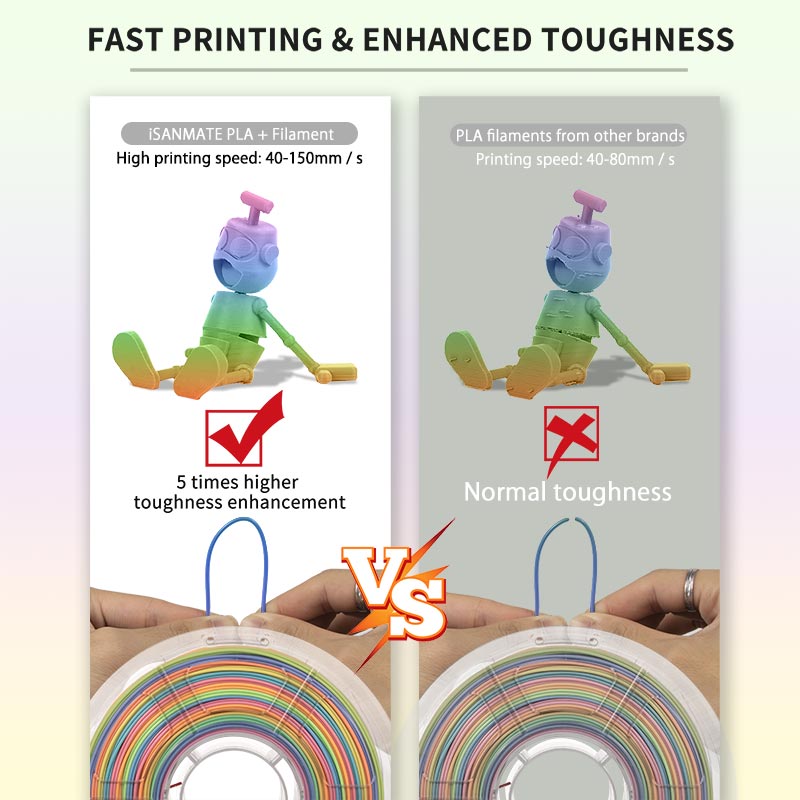 Printing Speed
