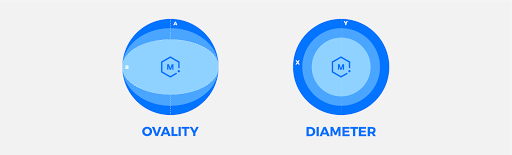 ovality vs diameter