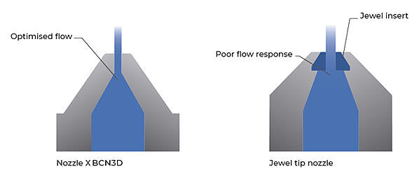 nozzle-flow-comparison