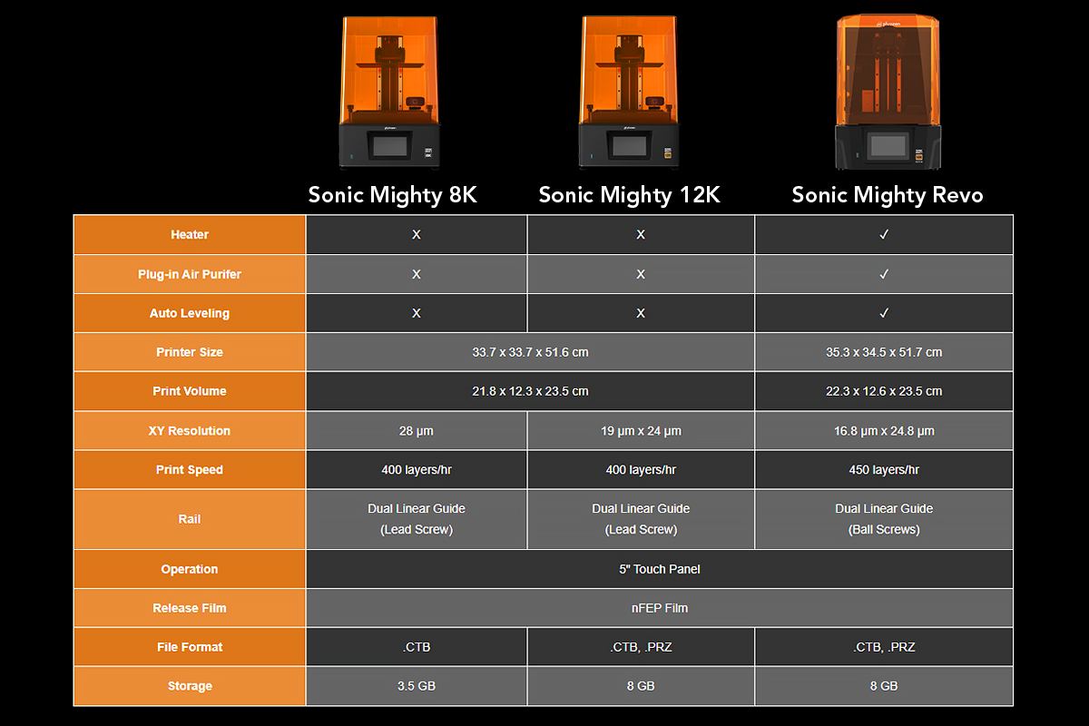 Compare Sonic Mighty