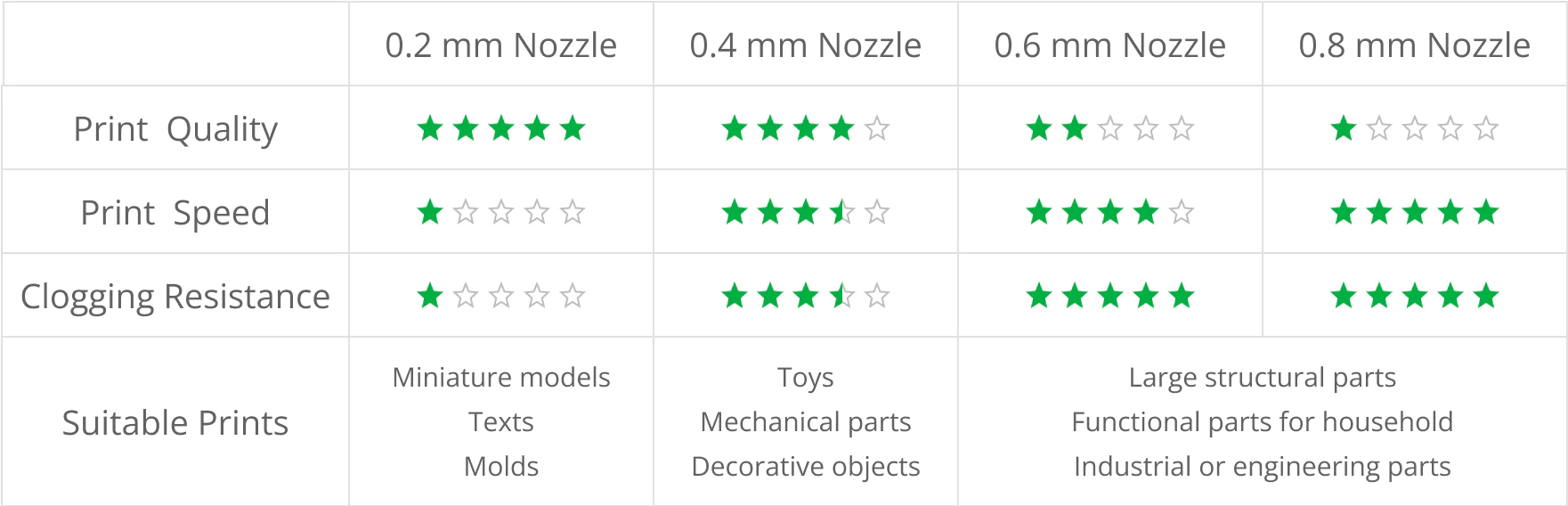 bambu nozzle size comparison