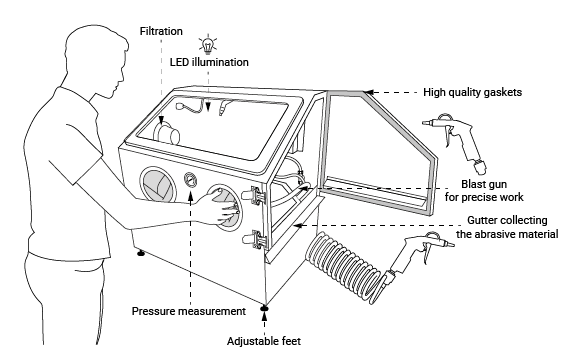 Sinterit Sandblaster XL - Ultimate 3D Printing Store