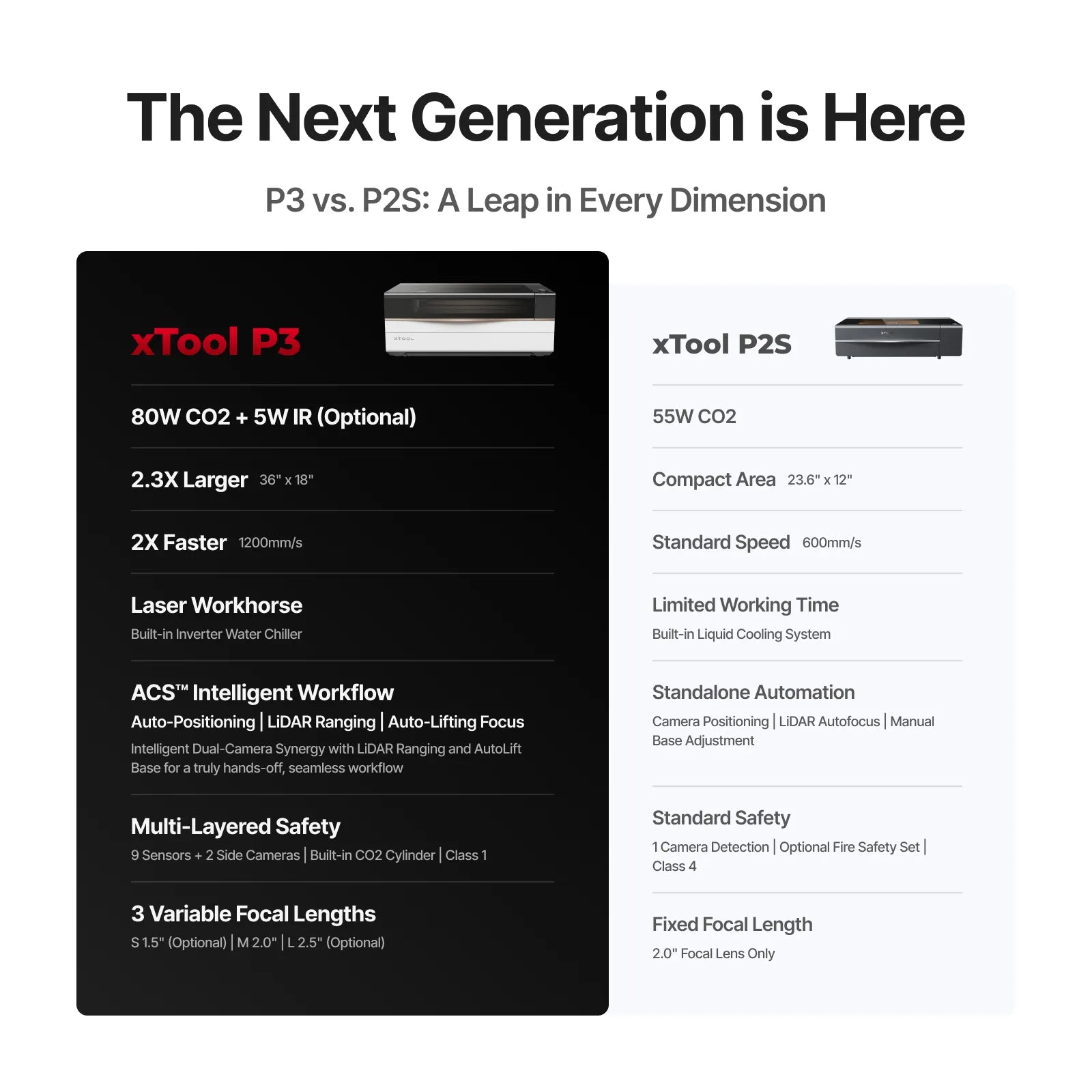 90W Laser Cutting Power