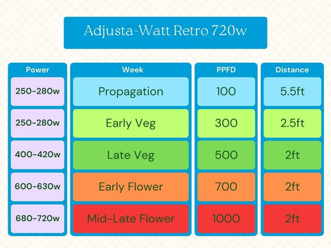 Adjusta-Watt Retro LED graph stage guide