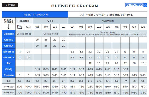 athena blog blended feed schedule chart