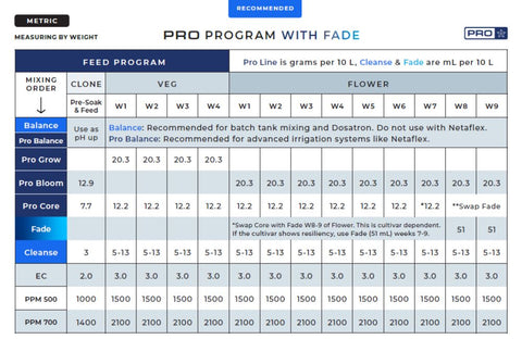 athena blog pro feed schedule chart