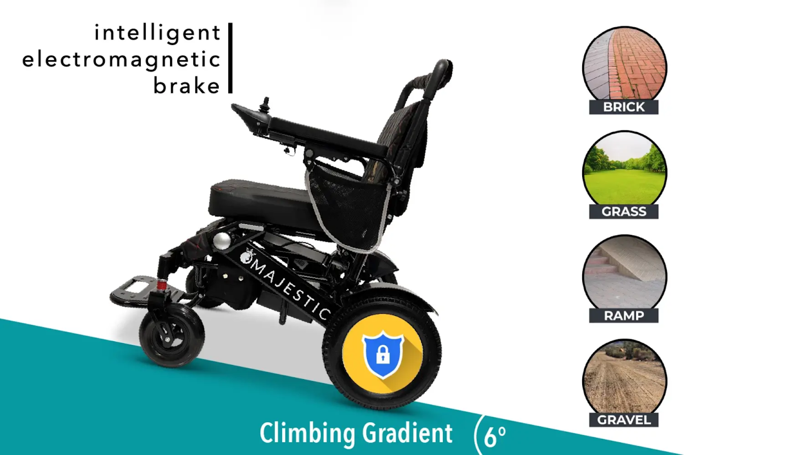 A silver ComfyGo wheelchair on various terrains including grass, brick, gravel, and a ramp. Text on the chair indicates it has an "intelligent electromagnetic brake" and can climb a 6-degree gradient. This wheelchair is designed for outdoor use.