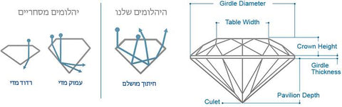 דרגת חיתוך היהלום