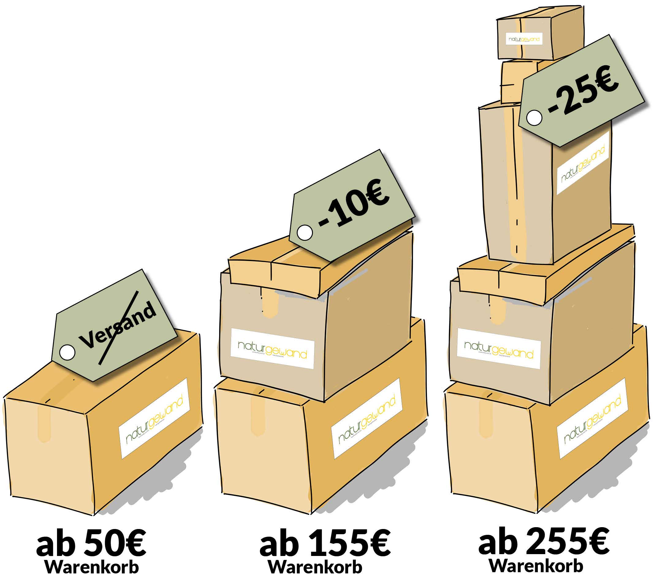 quantité discount_durable_mode féminine