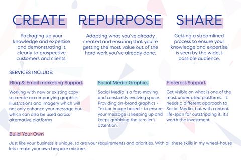 Services Breakdown explanation - Create, Repurpose and Share Content.