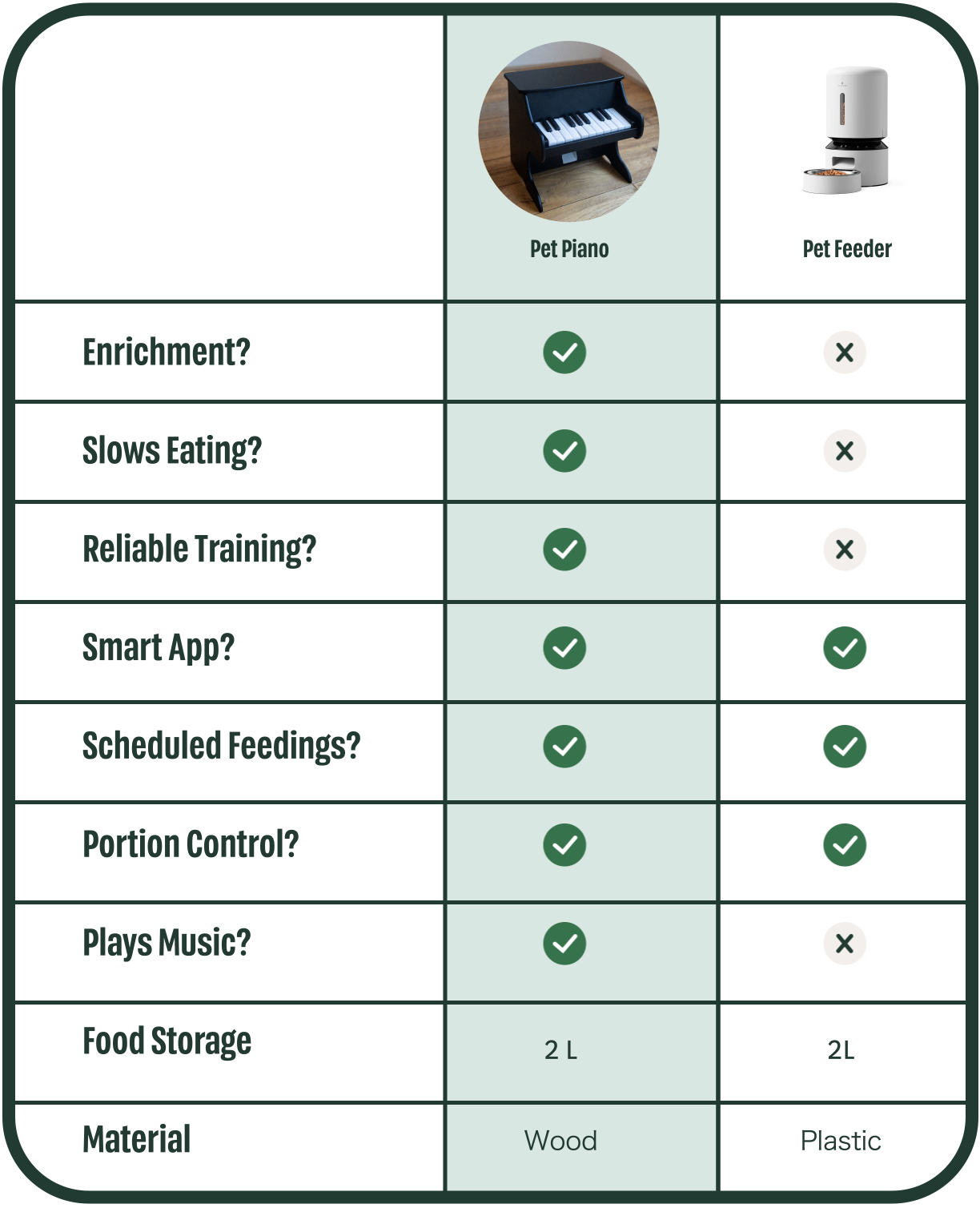 Mobile Comparison