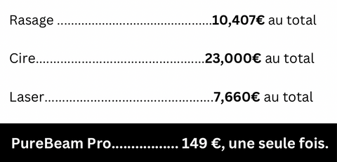 épilateur IPL comparaison méthodes épilation traditionnelles