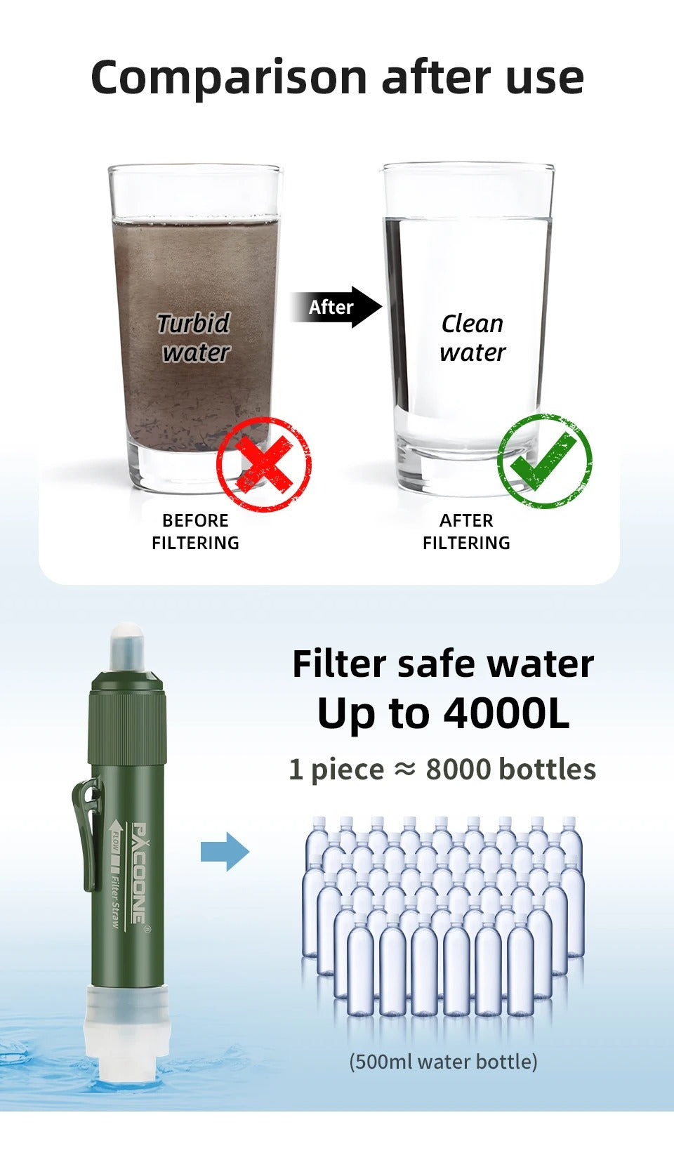 Mini Water Filtration System Water Purification Filter