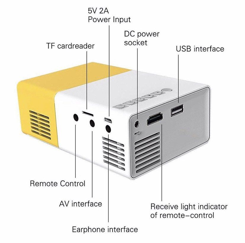 Mini LED Projector YG300 Home Cinema 1000 Lumens HDMI USB Portable