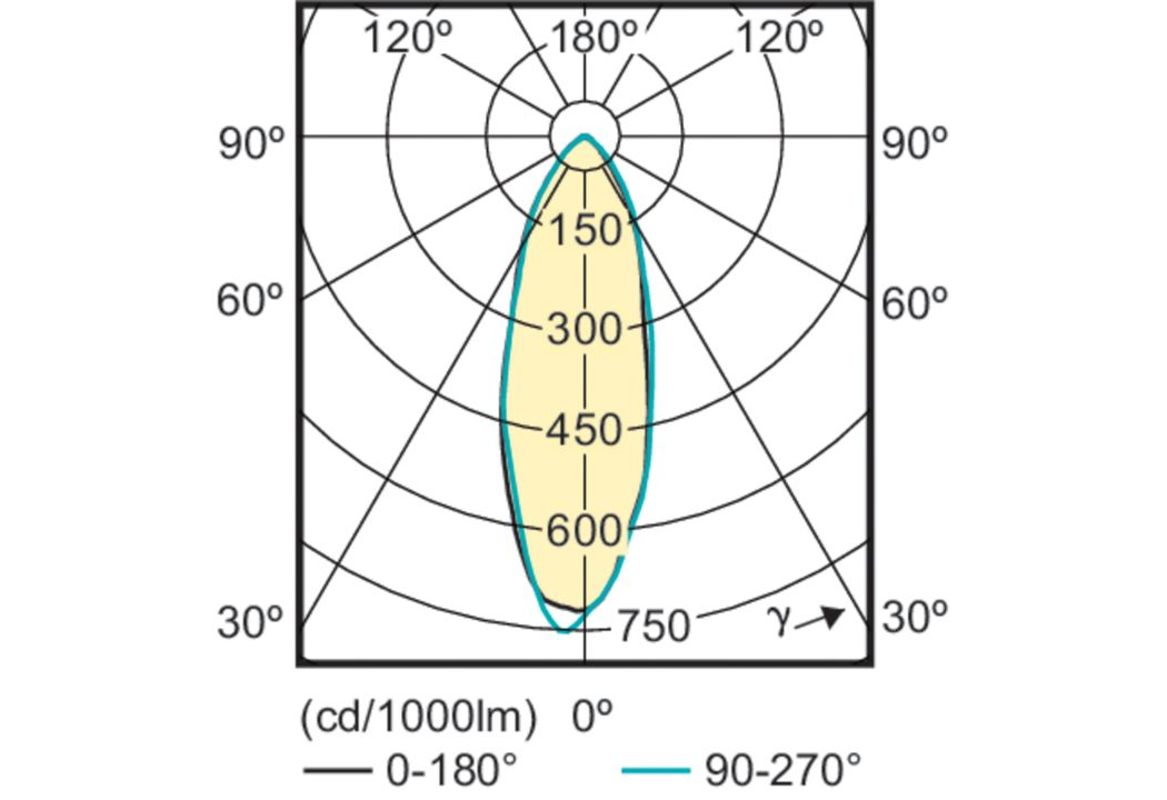 philips led spot 50w