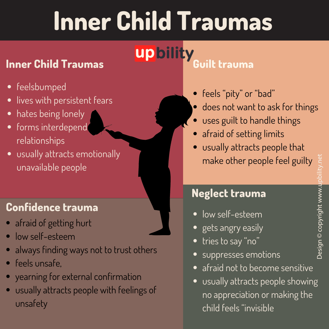 inner-child-trauma-upbility-publications