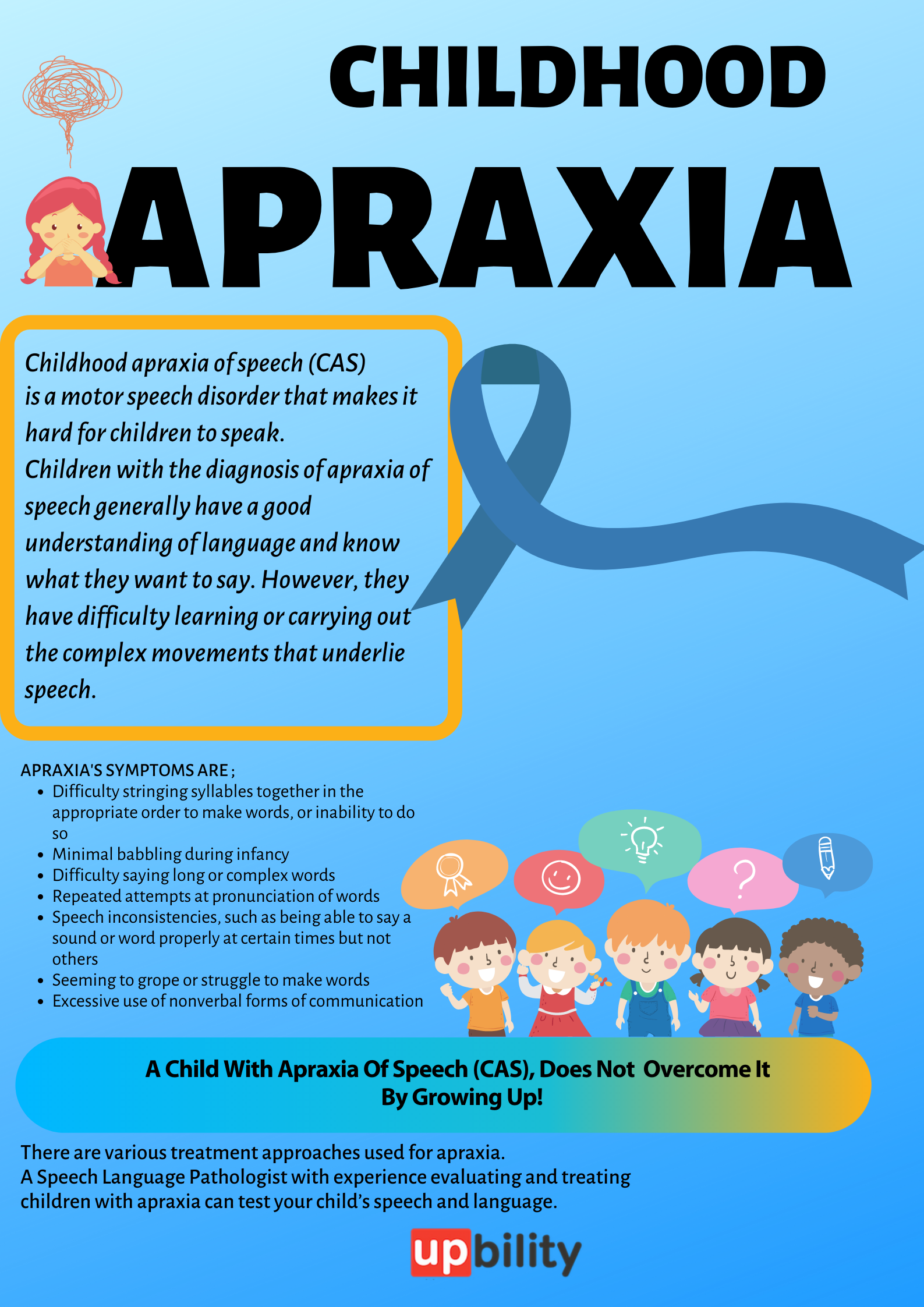 apraxia