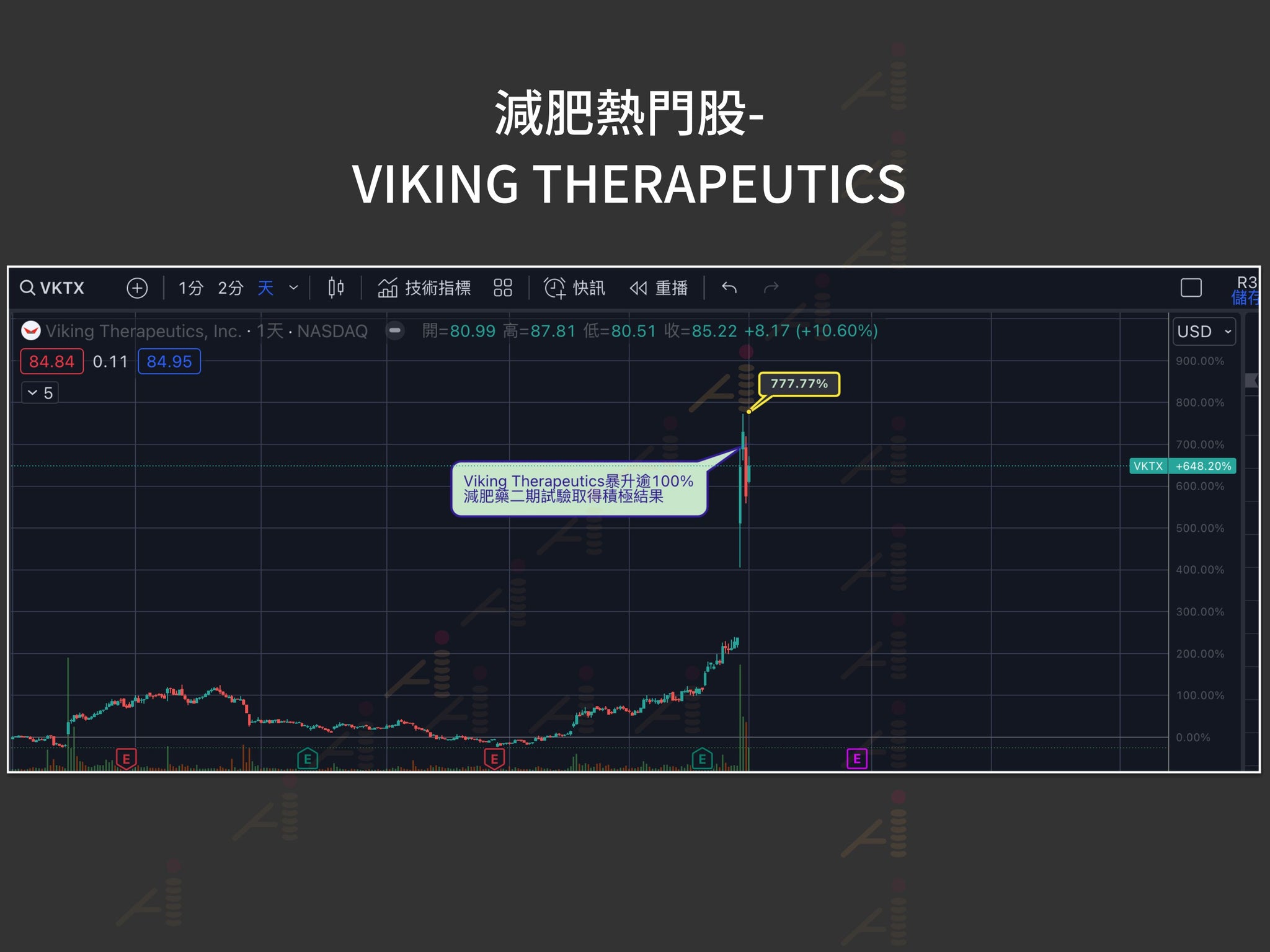 減肥熱門股-  Viking Therapeutics