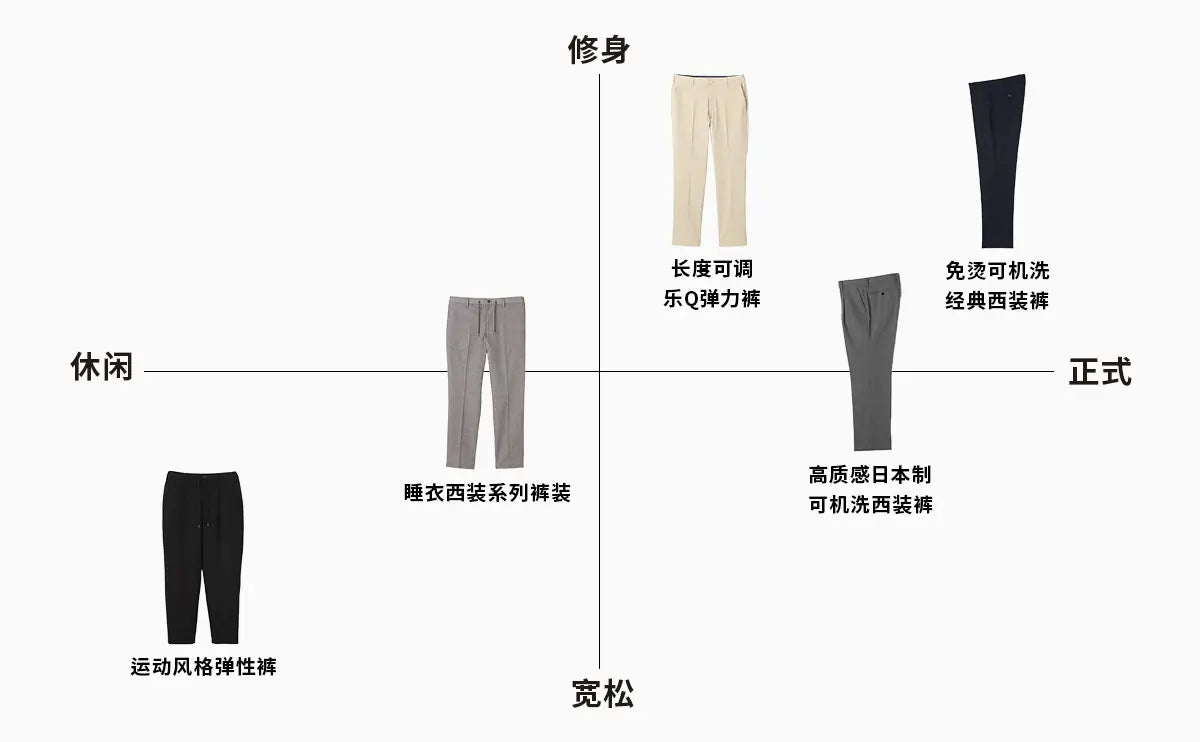 在AOKI选出最适合你的裤装
