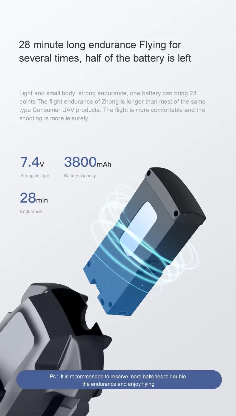 360-degree obstacle avoidance system for safe flying