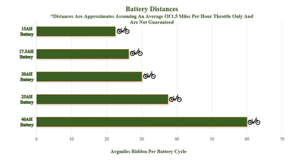 Vetanya E-Bike Battery Range