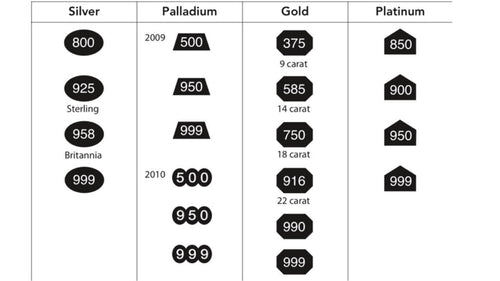 Metal & Fineness Mark